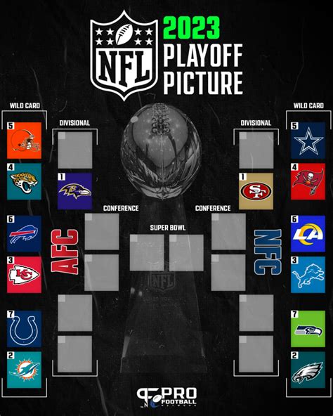 nfc standing playoffs|nfl wild card standings today.